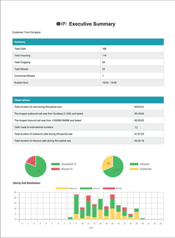 call analytics img1